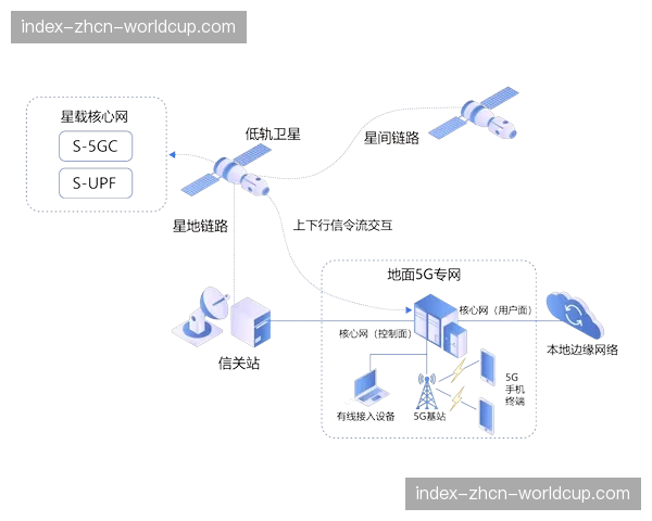 5G切片技术保障关键采集链路 确保低延时高质量信号回传 5G切片技术保障关键采集链路 确保低延时高质量信号回传